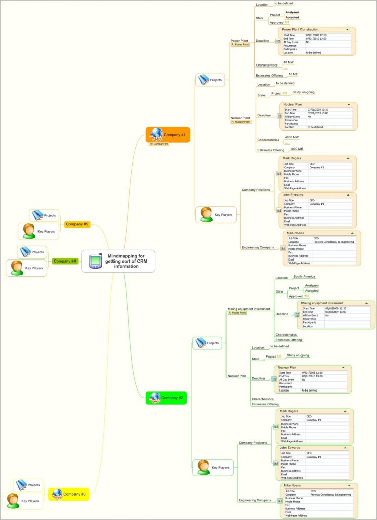 mindmapping-for-getting-sort-of-crm-information